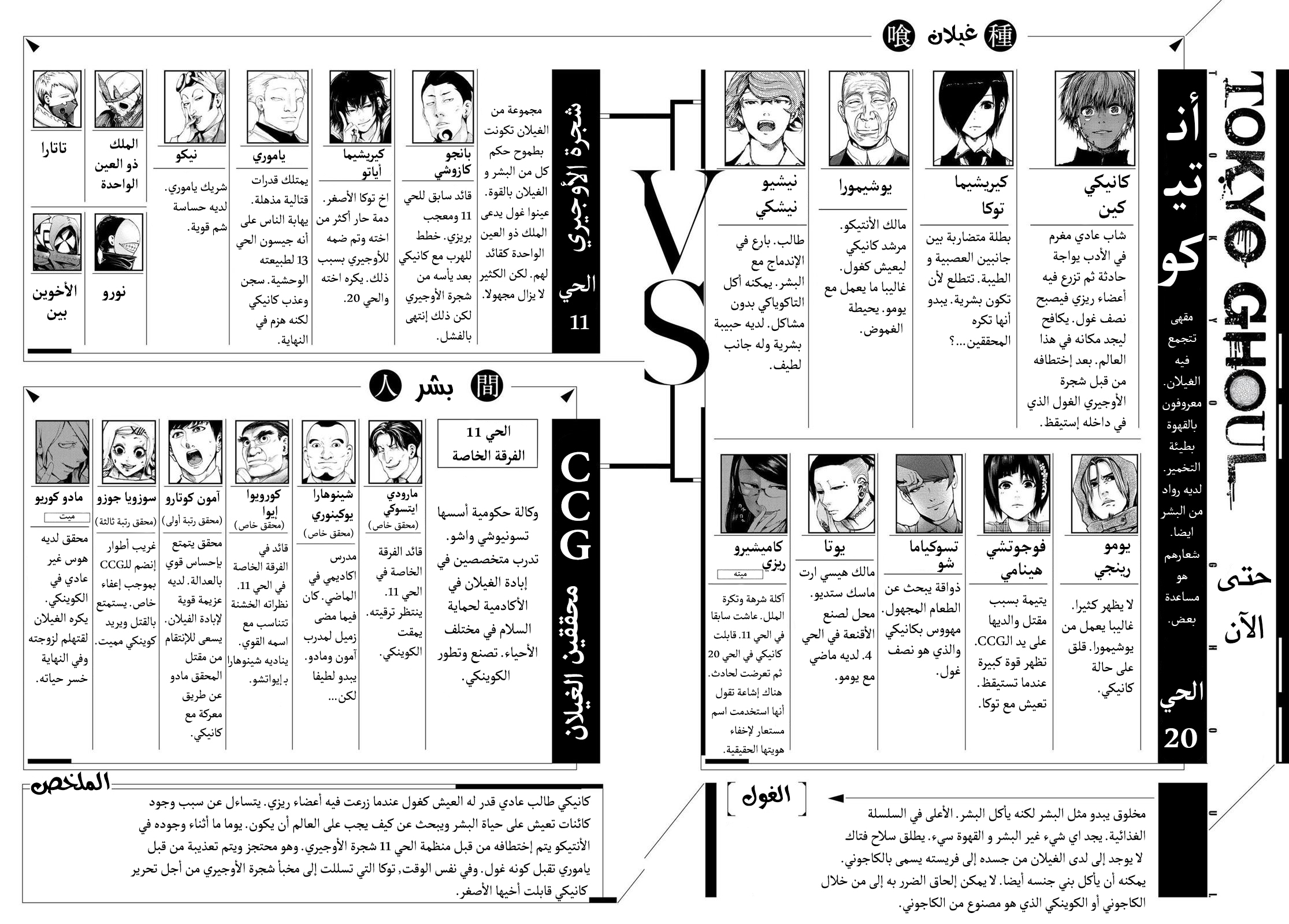 Read Tokyo Ghoul AR Manga Online