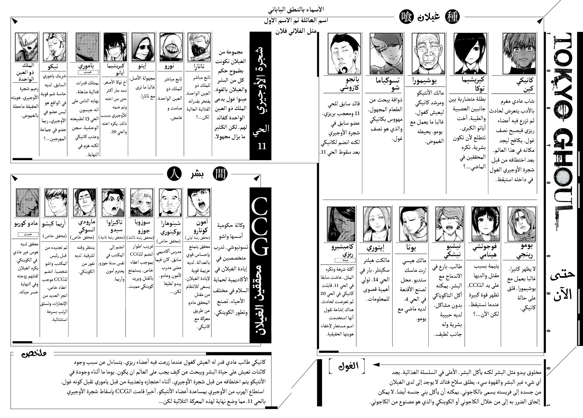 Read Tokyo Ghoul AR Manga Online