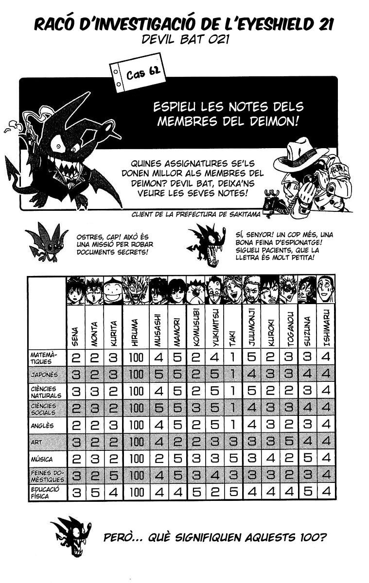 Read Eyeshield 21 CAT Manga Online