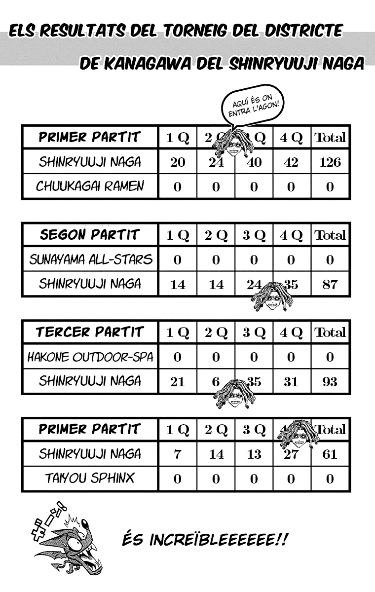 Read Eyeshield 21 CAT Manga Online