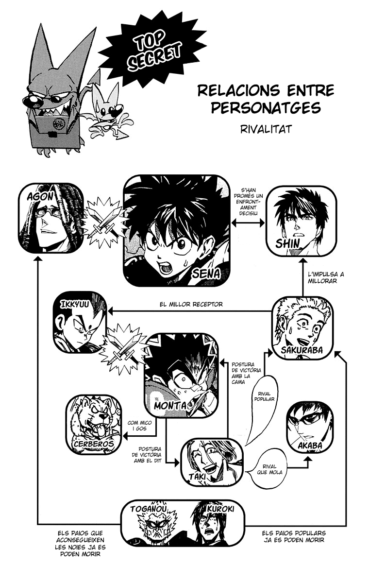 Read Eyeshield 21 CAT Manga Online