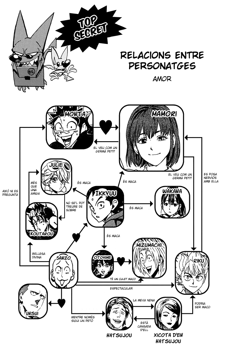 Read Eyeshield 21 CAT Manga Online