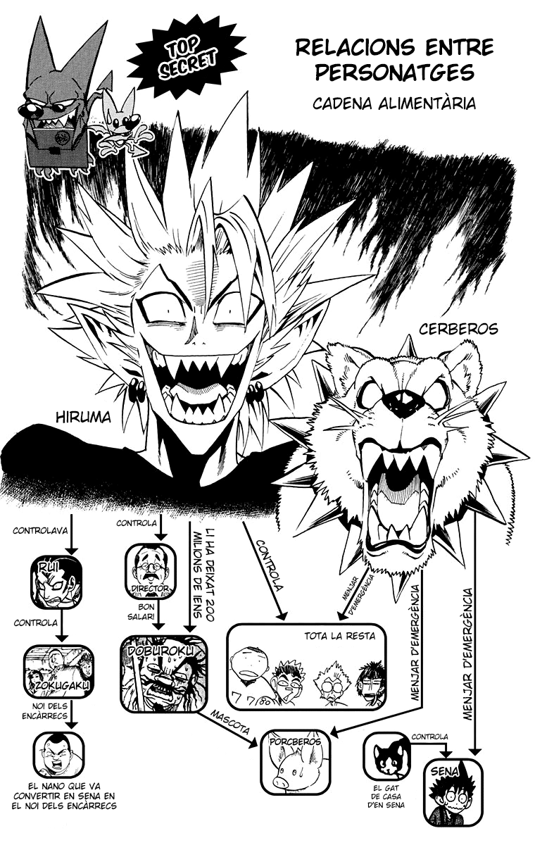 Read Eyeshield 21 CAT Manga Online