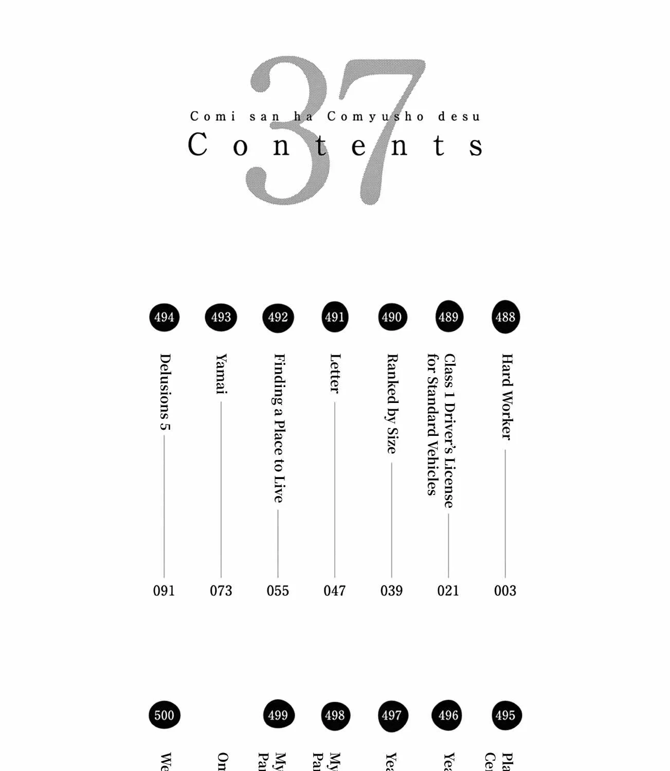 Read Komi-San Wa Komyushou Desu Manga Online