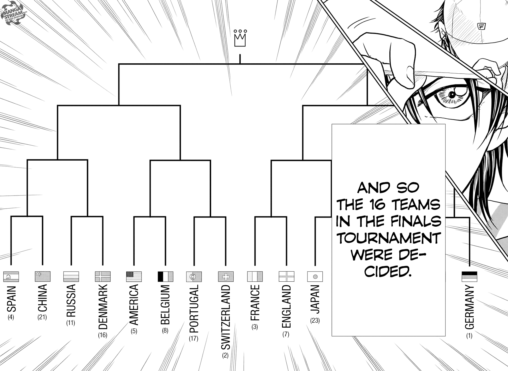 Read New Prince of Tennis Manga Online