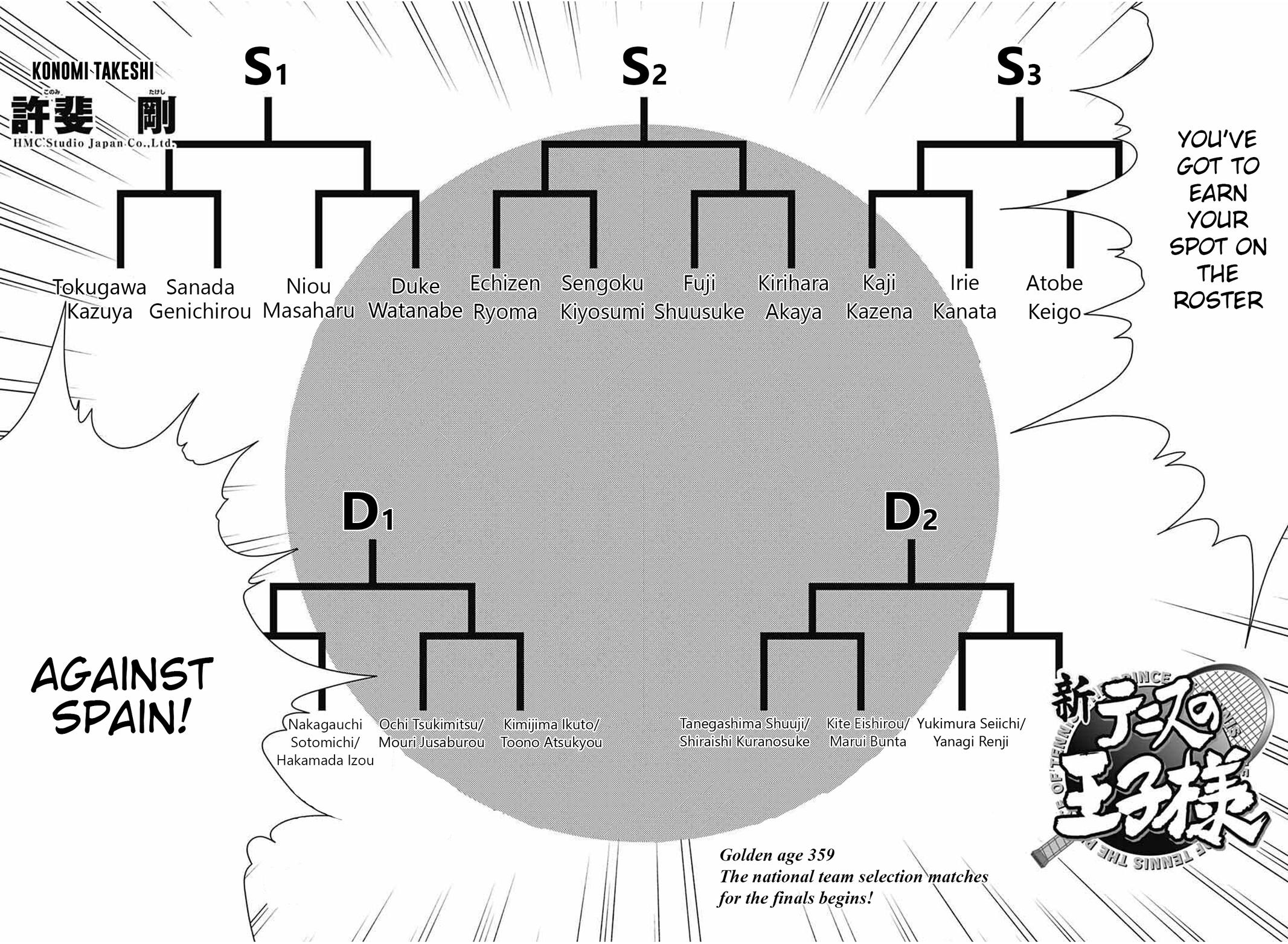 Read New Prince of Tennis Manga Online