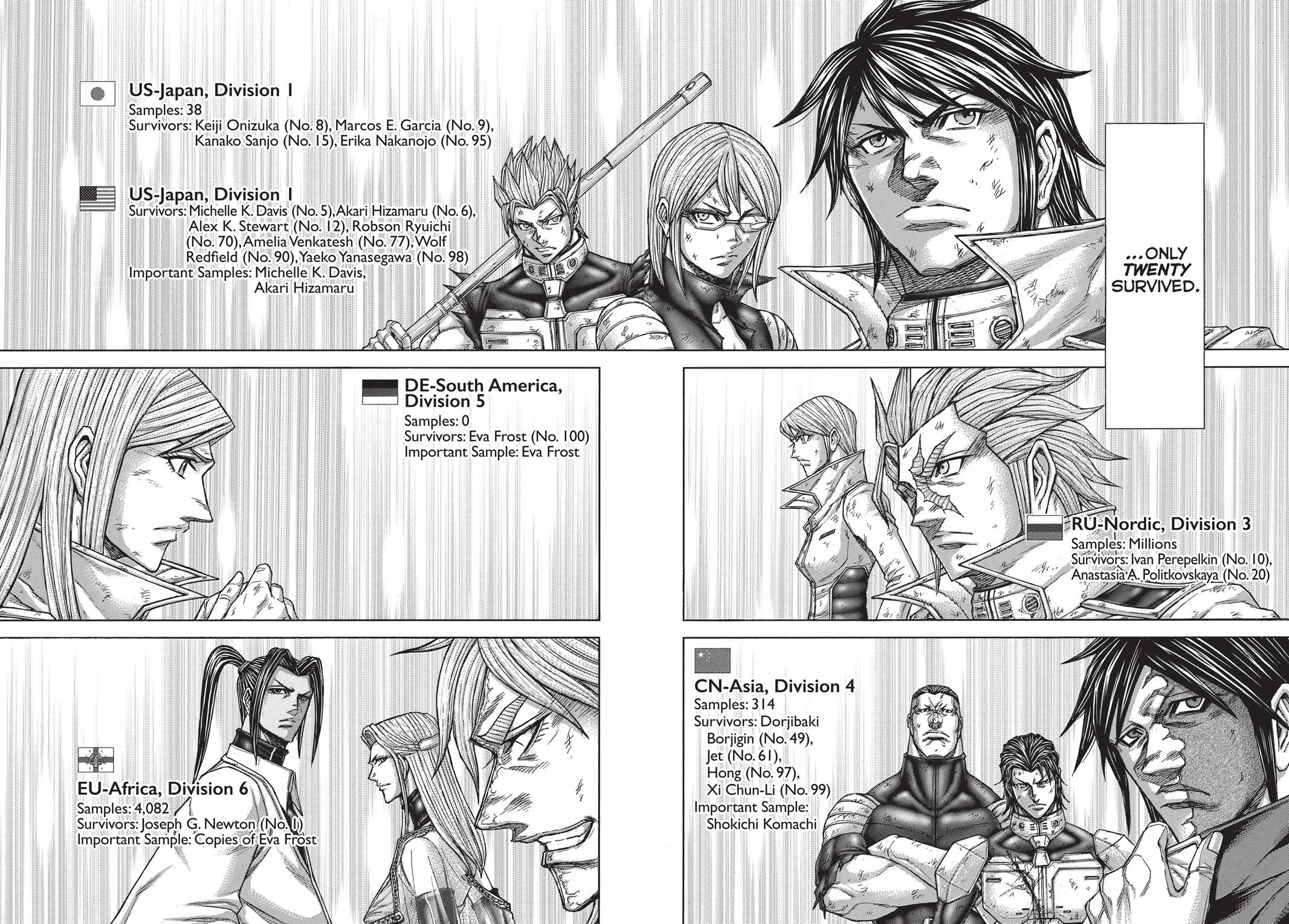 Read Terra Formars Manga Online