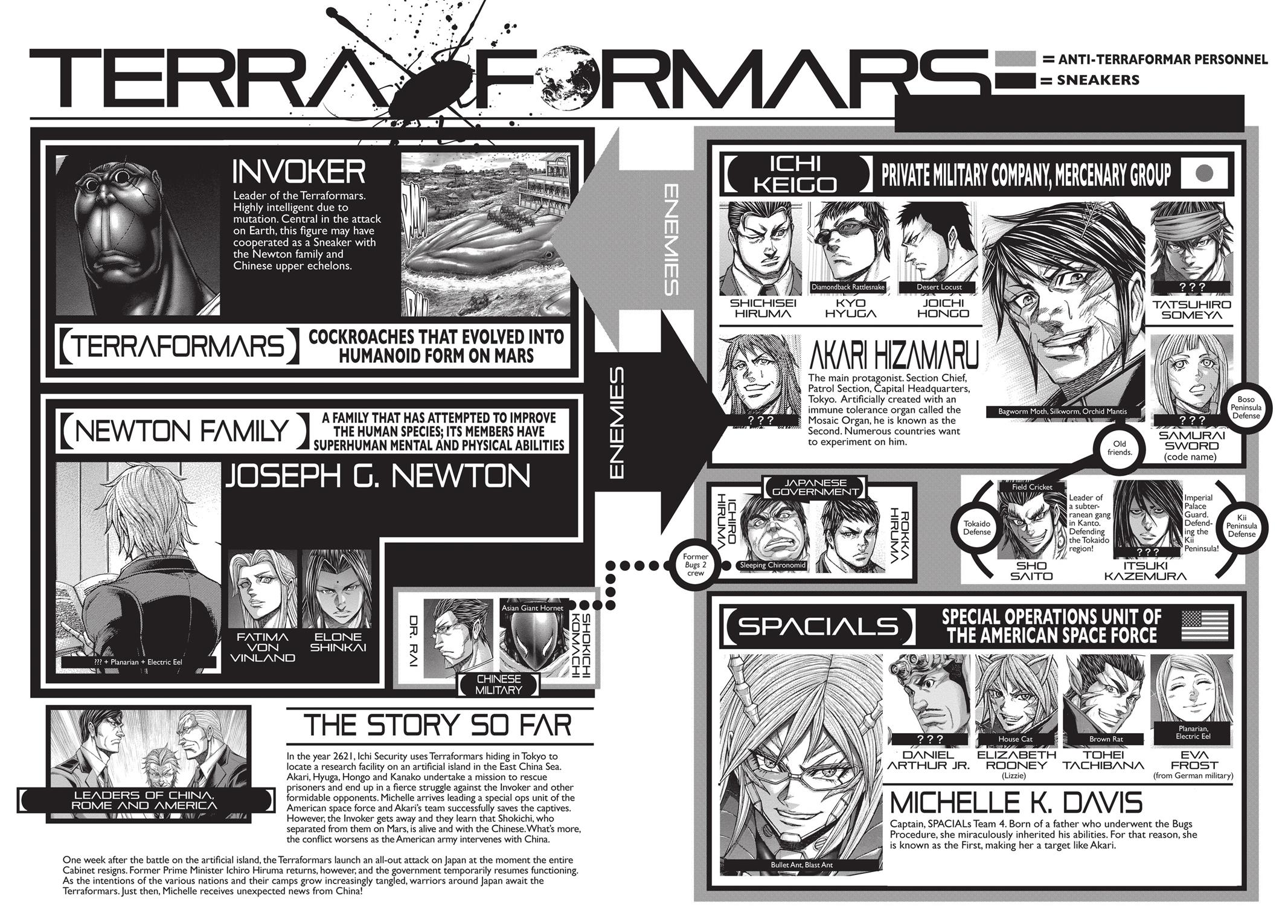 Read Terra Formars Manga Online