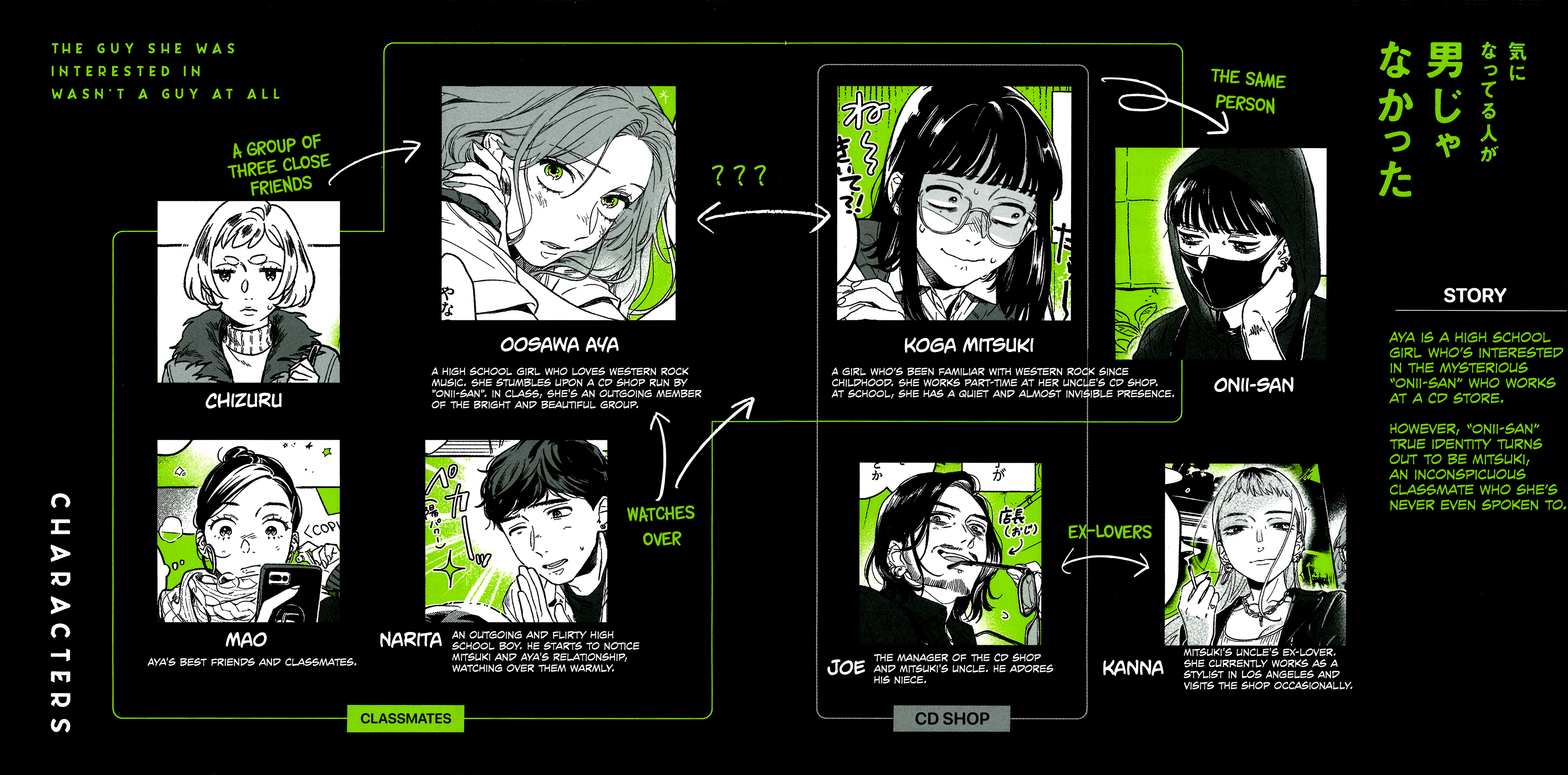 Read The Guy She Was Interested in Wasn't a Guy at All Manga Online