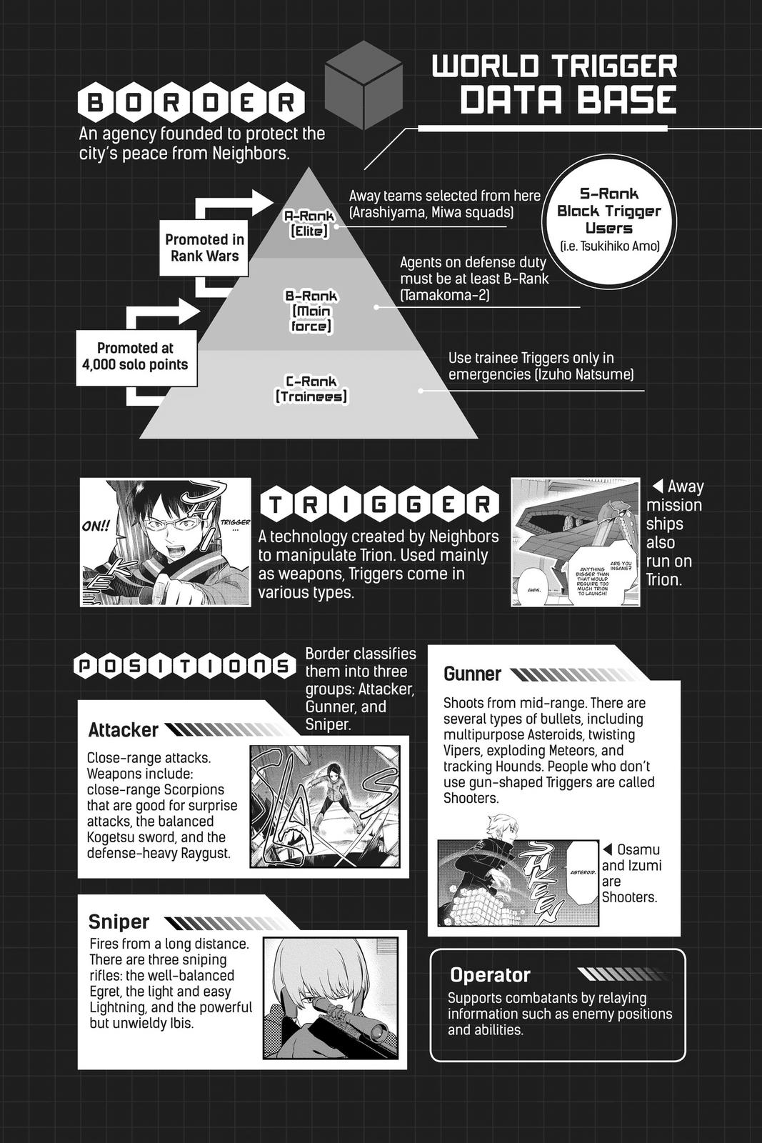 Read World Trigger Manga Online