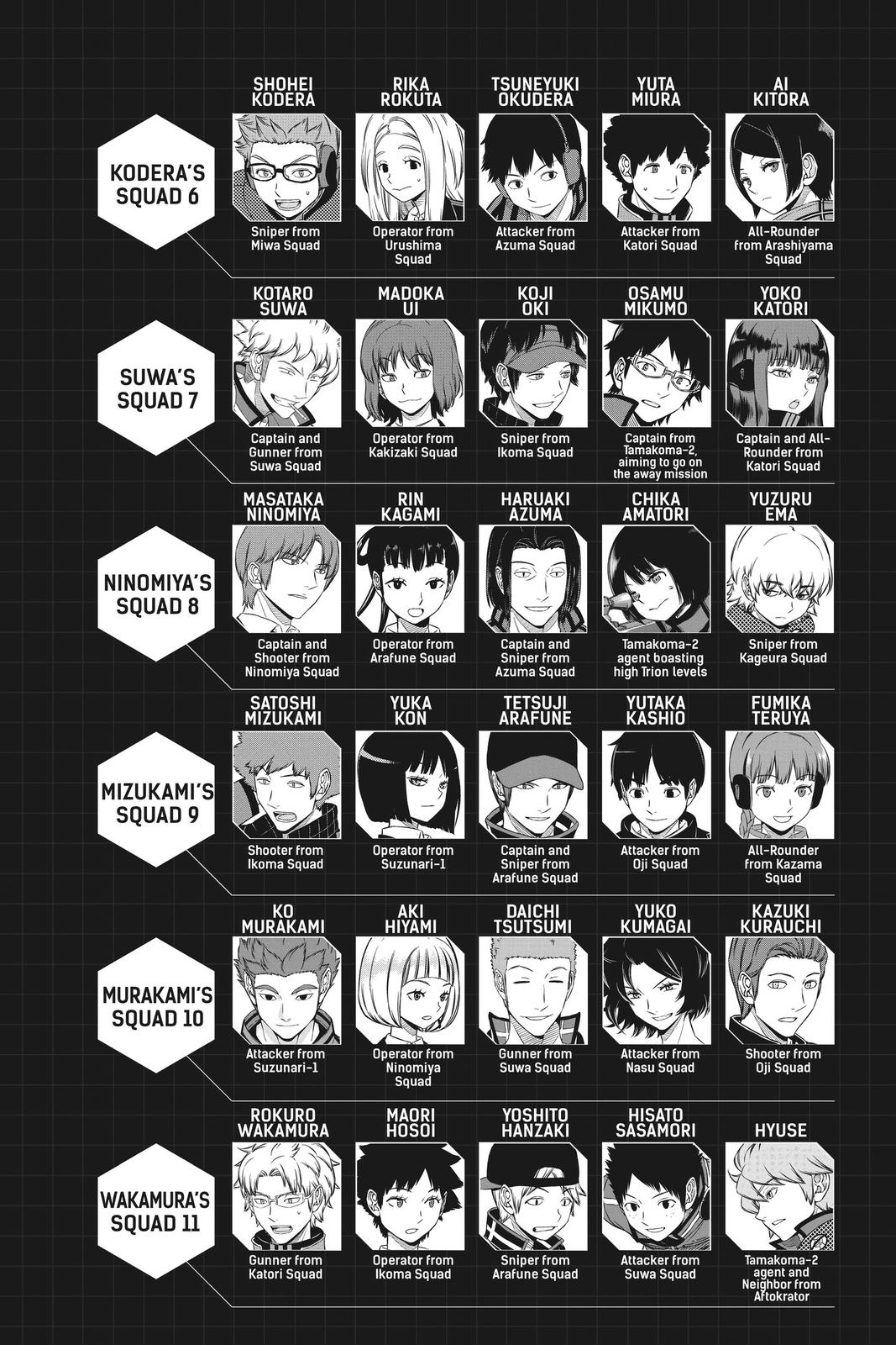 Read World Trigger Manga Online