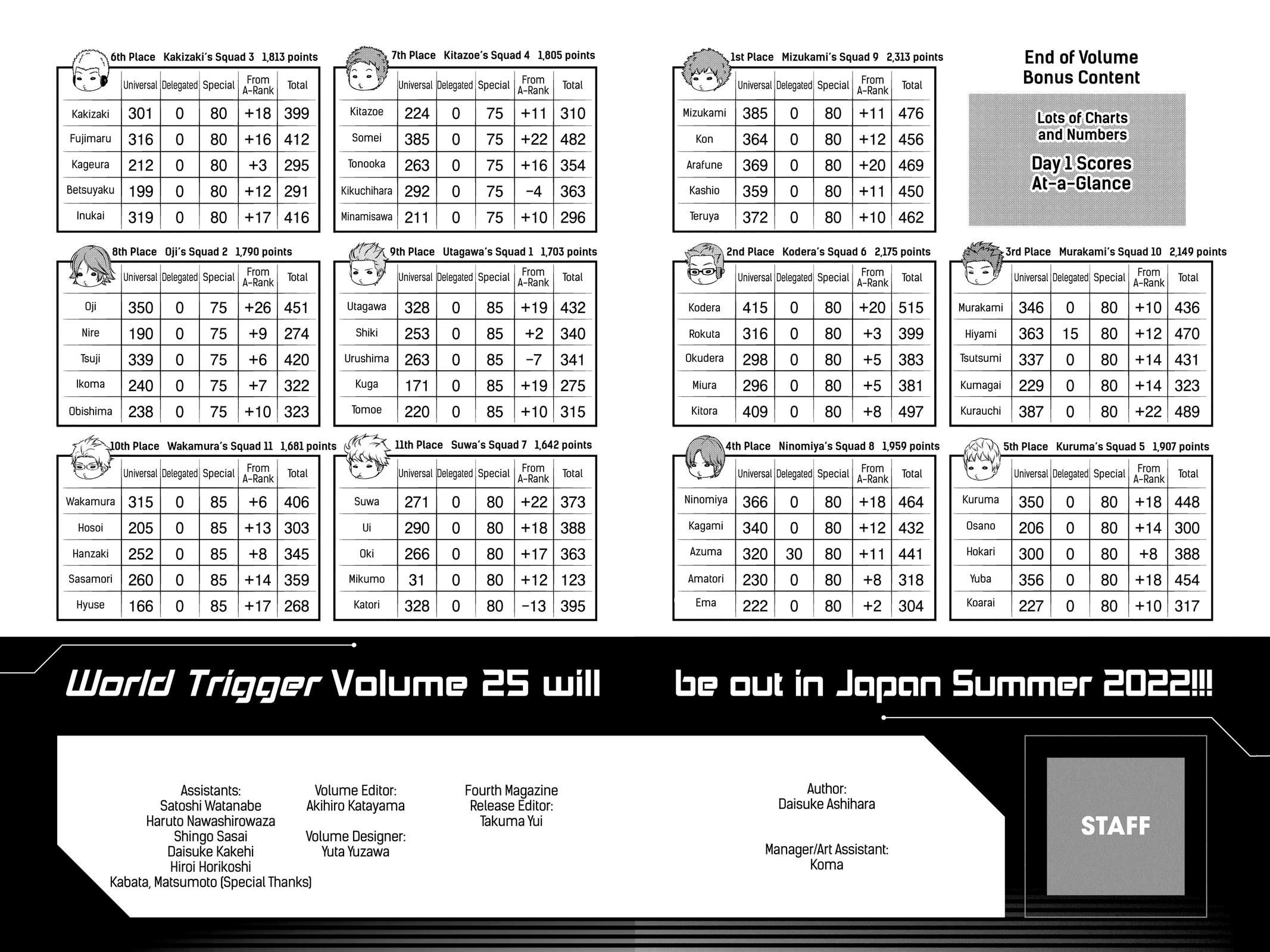 Read World Trigger Manga Online