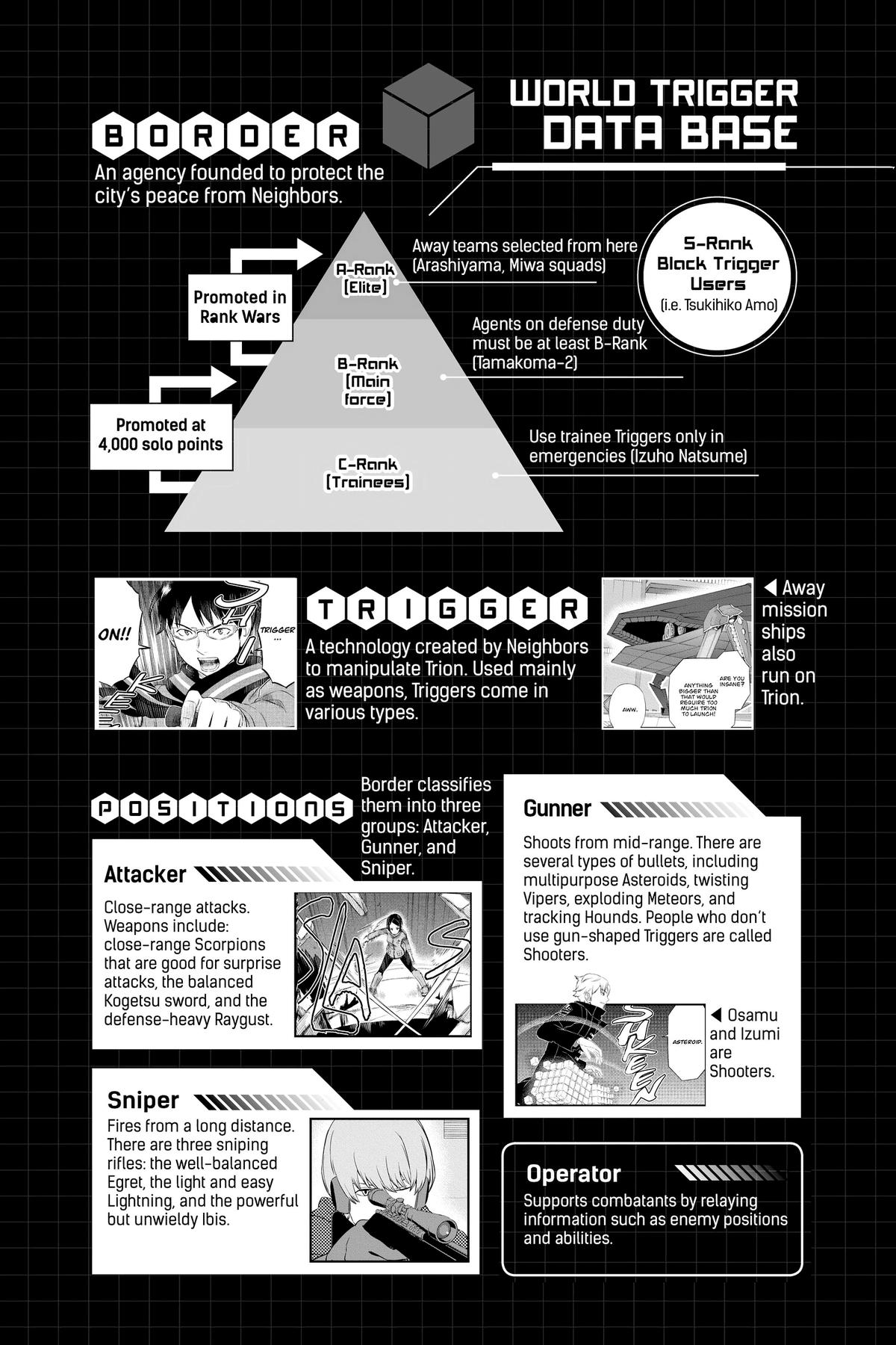 Read World Trigger Manga Online