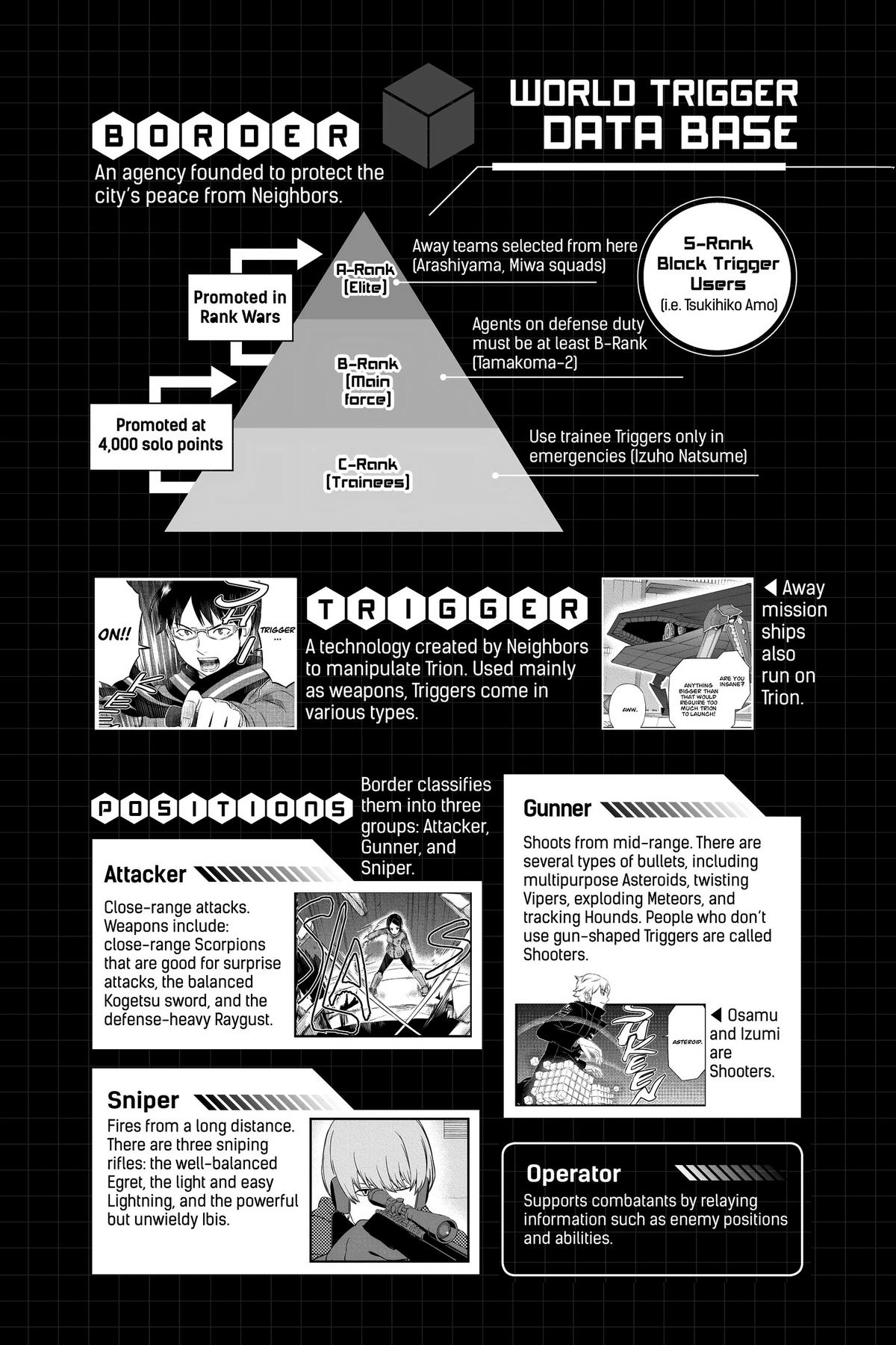 Read World Trigger Manga Online