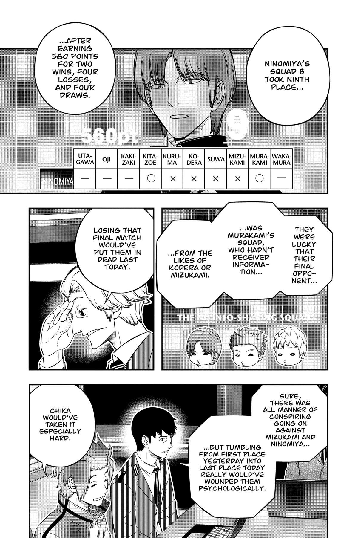 Read World Trigger Manga Online