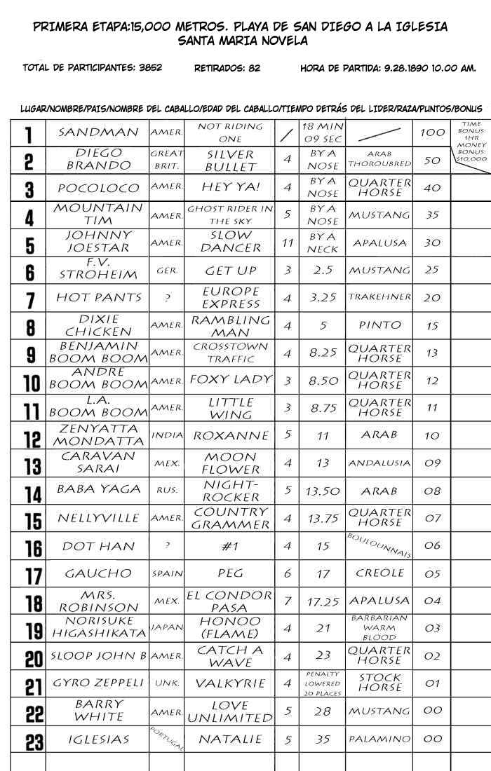 Read JoJo's Bizarre Adventure Parte 7 Steel Ball Run ES Manga Online