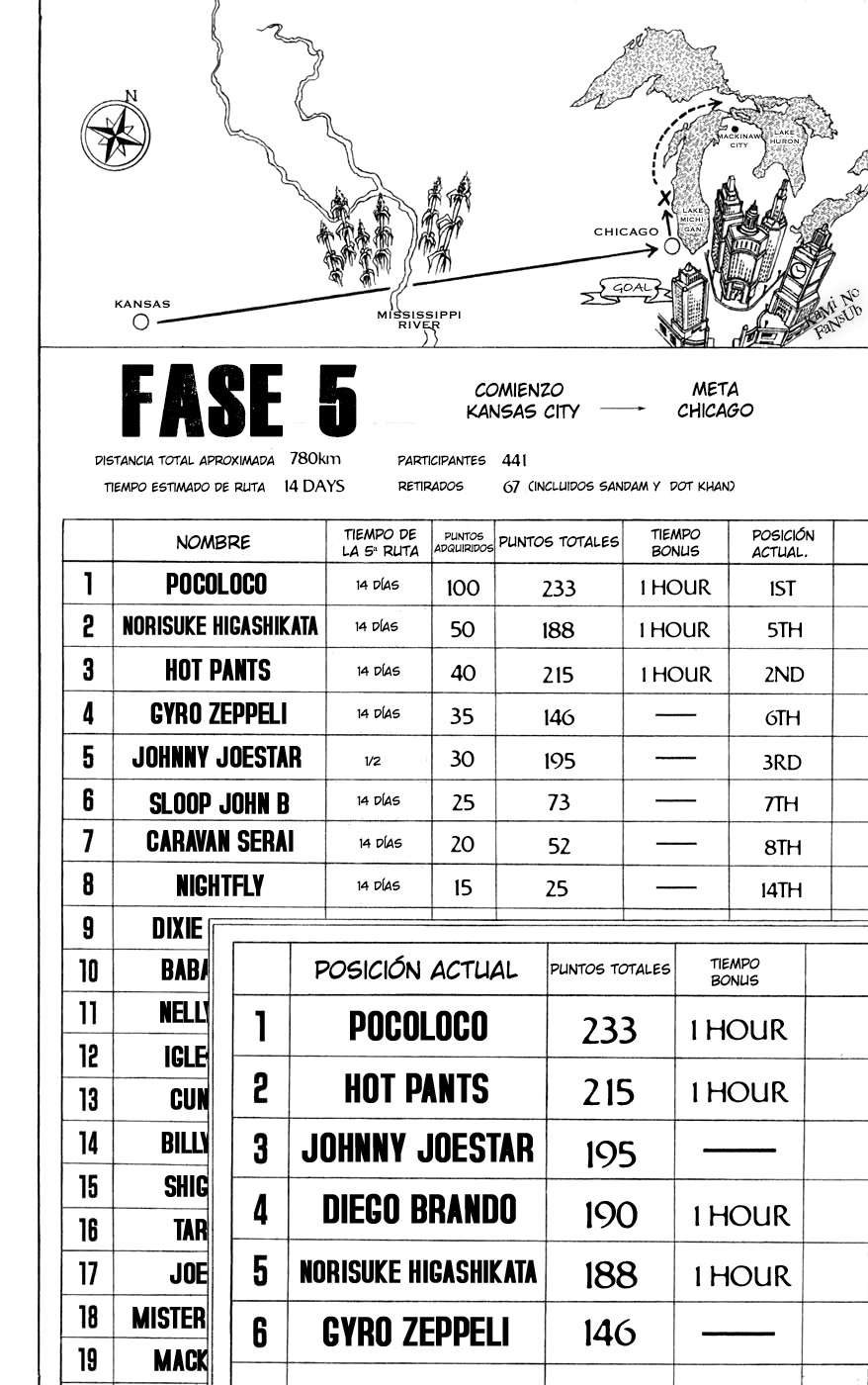 Read JoJo's Bizarre Adventure Parte 7 Steel Ball Run ES Manga Online