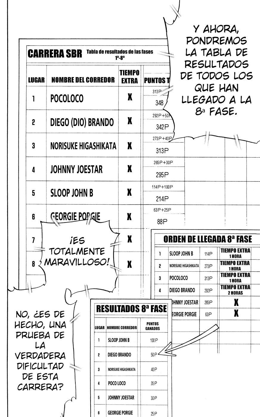 Read JoJo's Bizarre Adventure Parte 7 Steel Ball Run ES Manga Online