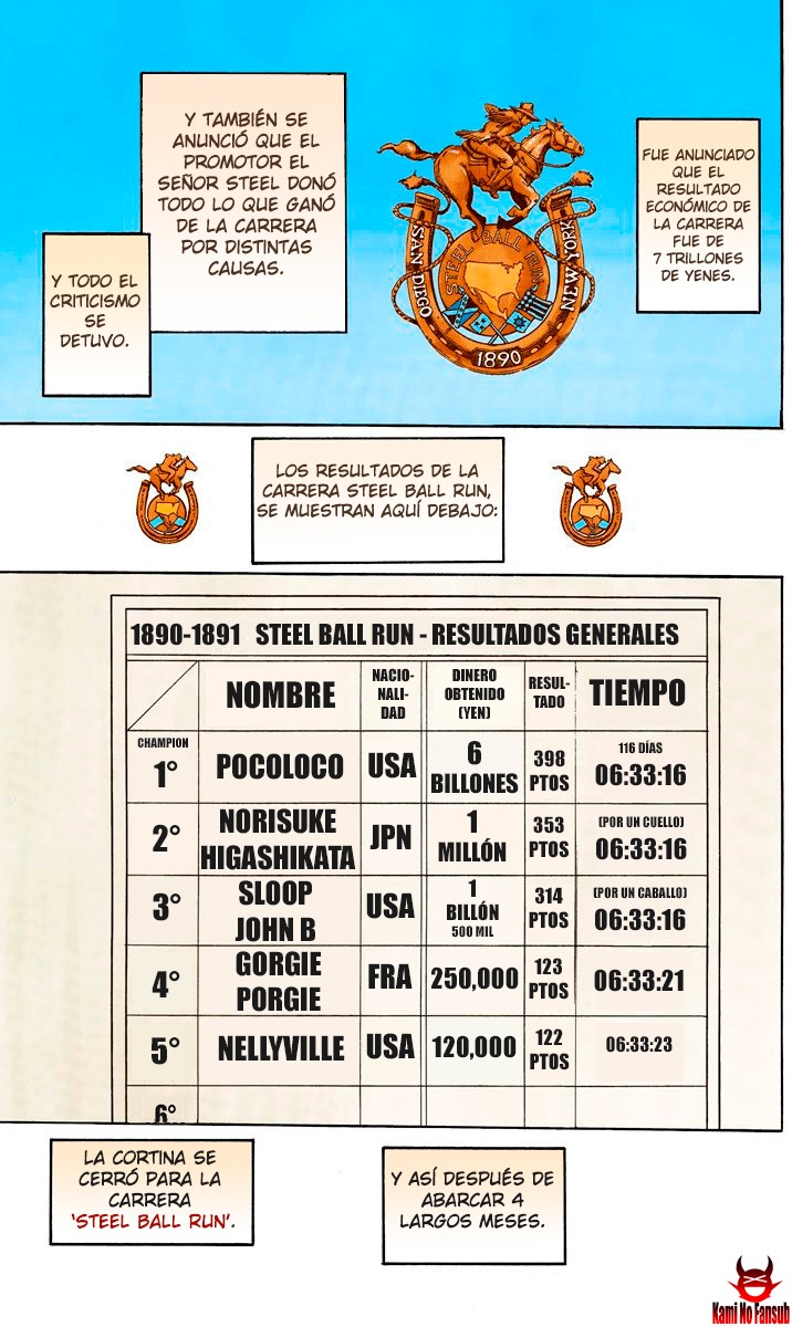 Read JoJo's Bizarre Adventure Parte 7 Steel Ball Run ES Manga Online