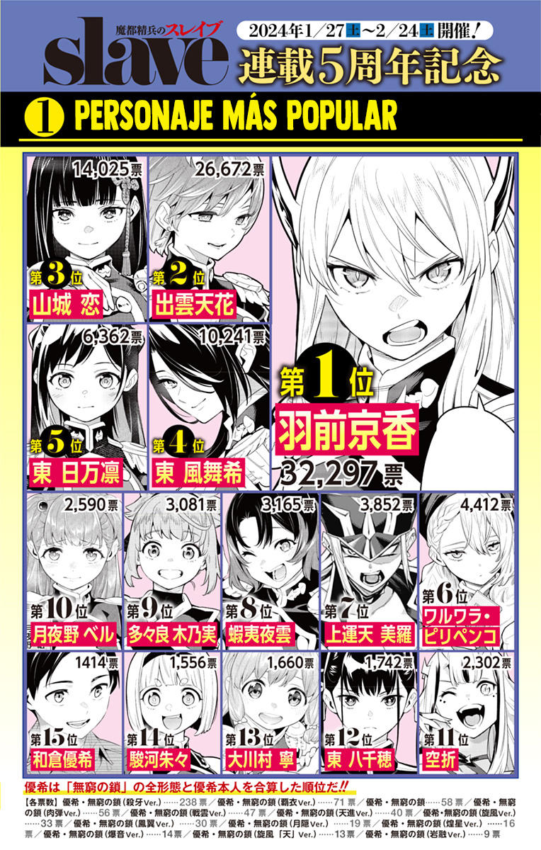 Read Mato Seihei no Slave ES Manga Online