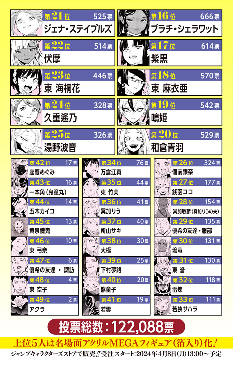 Read Mato Seihei no Slave ES Manga Online