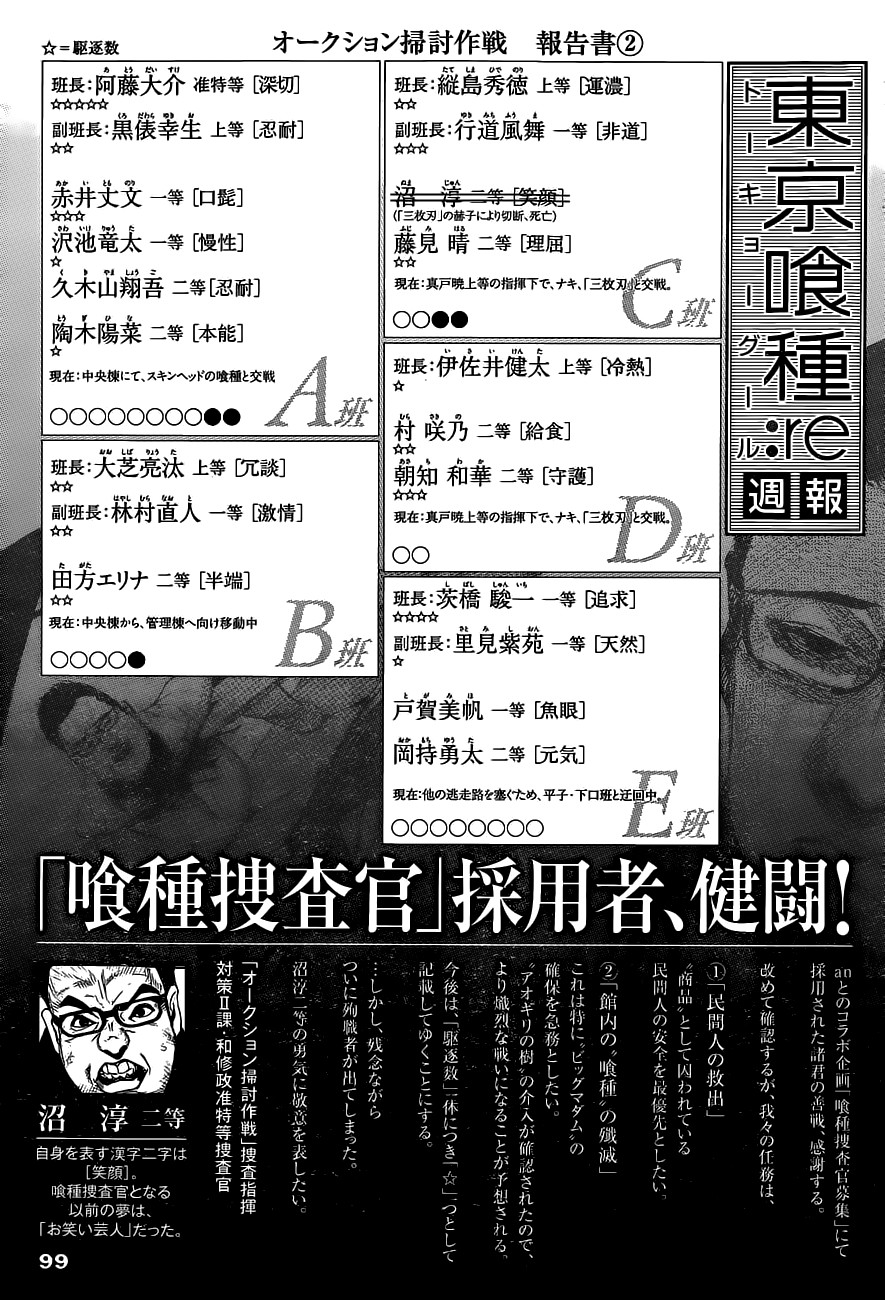 Read Tokyo Ghoul Re ES Manga Online