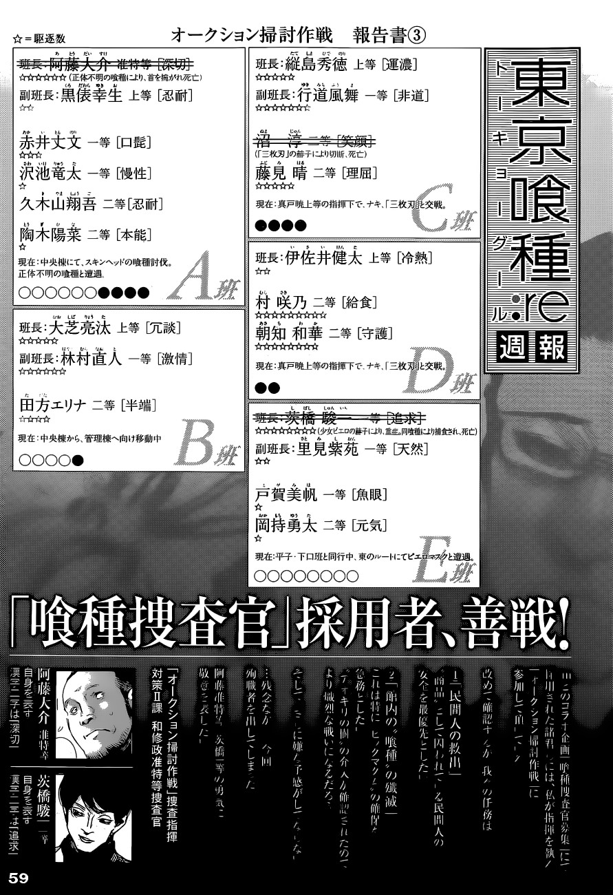 Read Tokyo Ghoul Re ES Manga Online