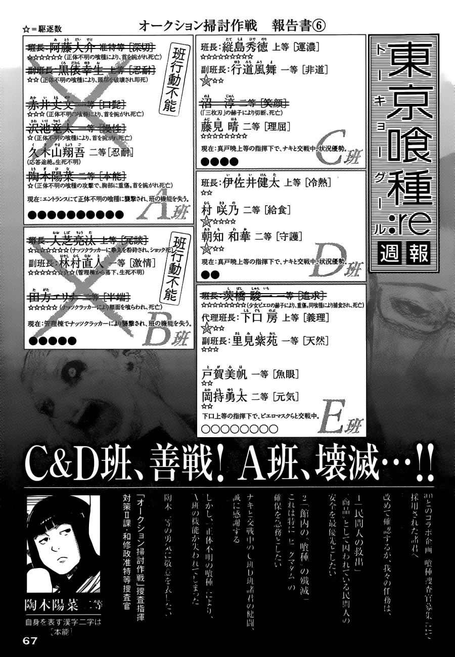 Read Tokyo Ghoul Re ES Manga Online