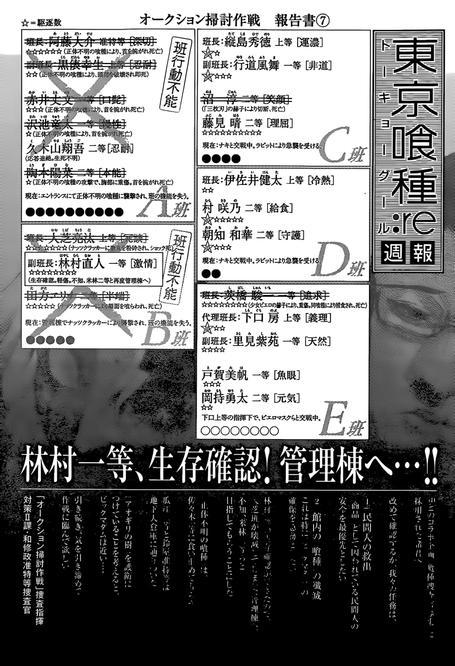 Read Tokyo Ghoul Re ES Manga Online