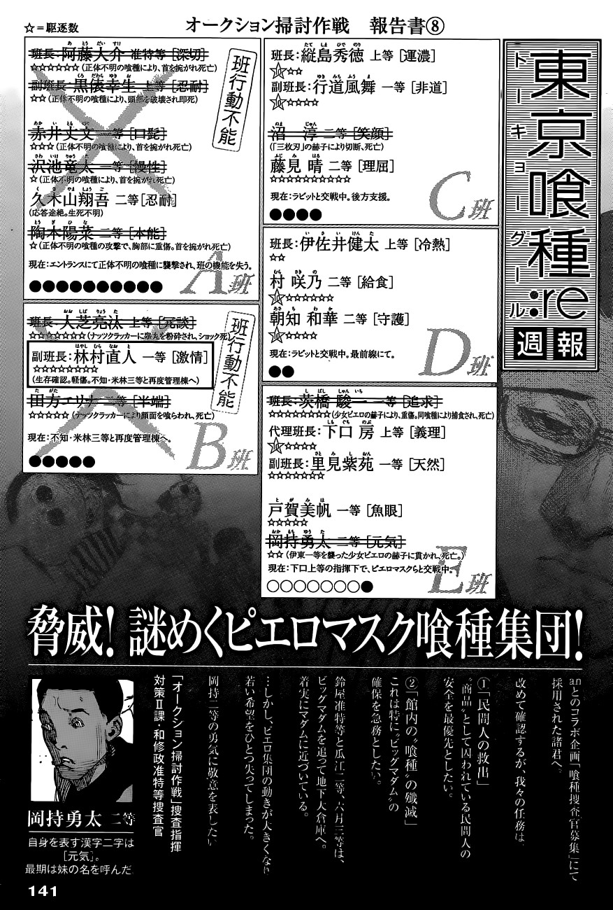 Read Tokyo Ghoul Re ES Manga Online