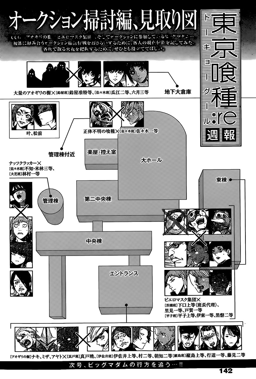 Read Tokyo Ghoul Re ES Manga Online