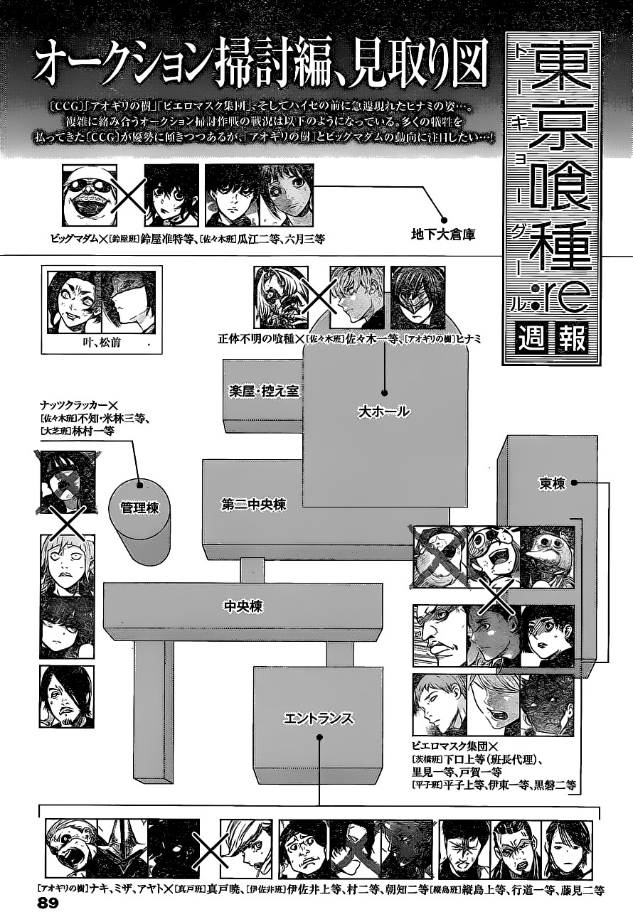 Read Tokyo Ghoul Re ES Manga Online