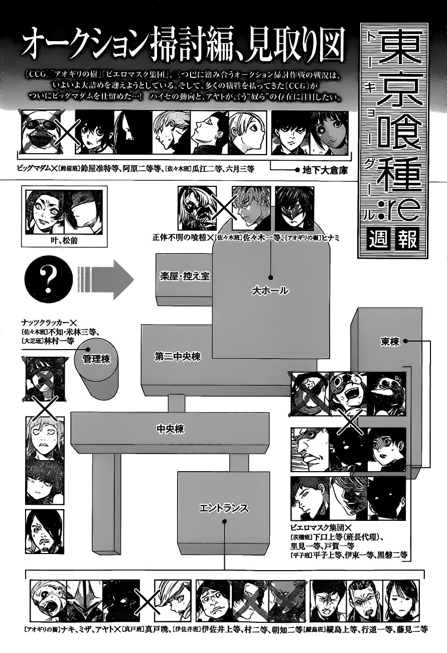 Read Tokyo Ghoul Re ES Manga Online