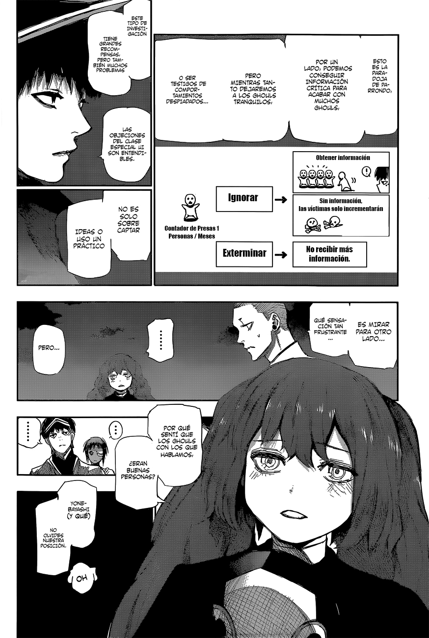 Read Tokyo Ghoul Re ES Manga Online