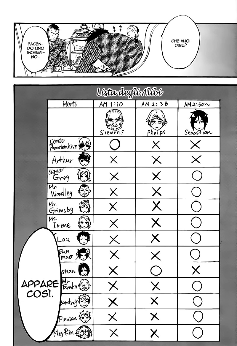 Read Black Butler IT Manga Online