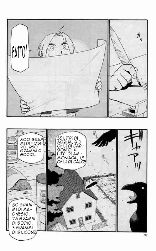 Read Fullmetal Alchemist IT Manga Online